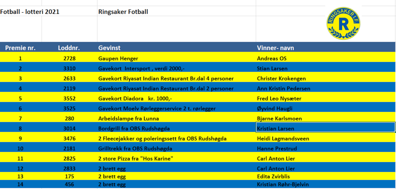 Fotball lotteri 2021